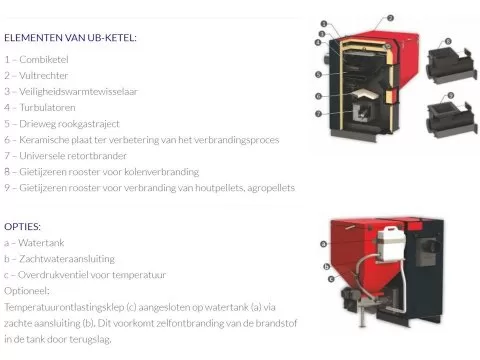 BURNiT Advance UB-A Combiketel 35 kW