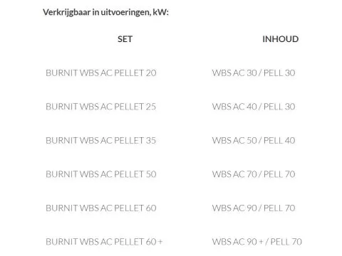 BURNiT WBS Actieve ketel en Pell branderset 50