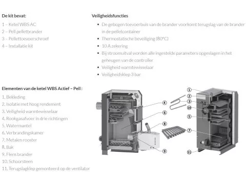 BURNiT WBS Actieve ketel en Pell branderset 50