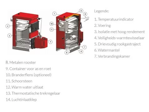 BURNiT WBS en pelletbrander Pell 50