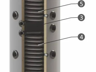 Buffervat SUNSYSTEM PS2 200L met dubbele warmtewisselaar